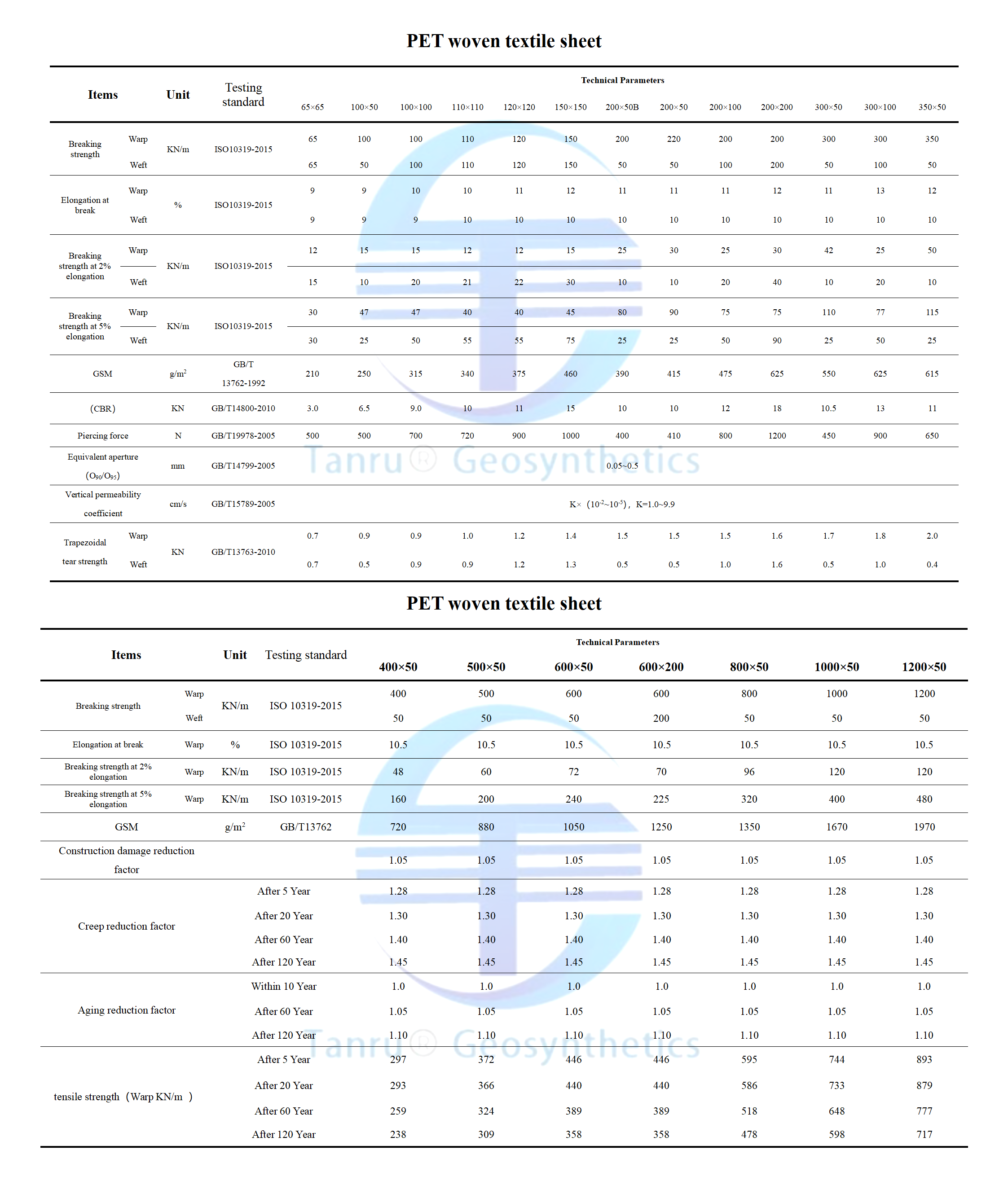 高强聚酯土工布技术指标 202007_01.png